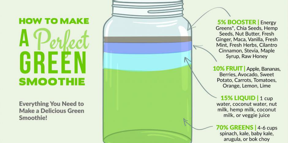 'Tis The Season For Healthy Smoothies